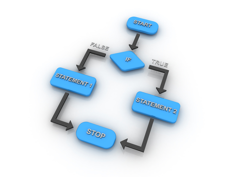 Picture of a flowchart