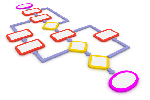 Picture of a flowchart